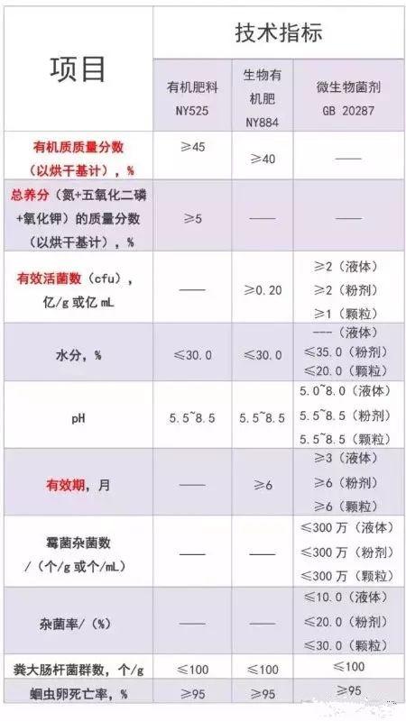 生物菌肥_菌肥_到底是5億好還是1億的好！