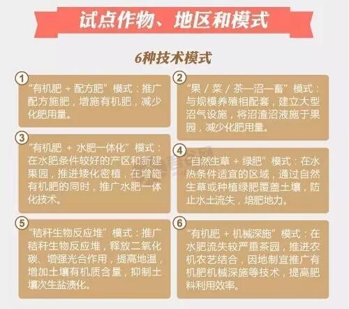 好消息有機(jī)肥國(guó)家補(bǔ)貼來了！10億有機(jī)肥國(guó)家補(bǔ)貼等你來拿！??！