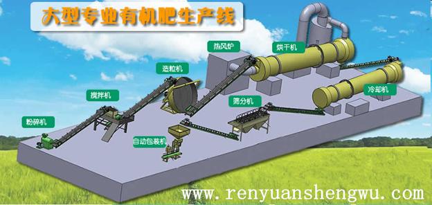 有機肥設備_選購有機肥設備需要知道那些？