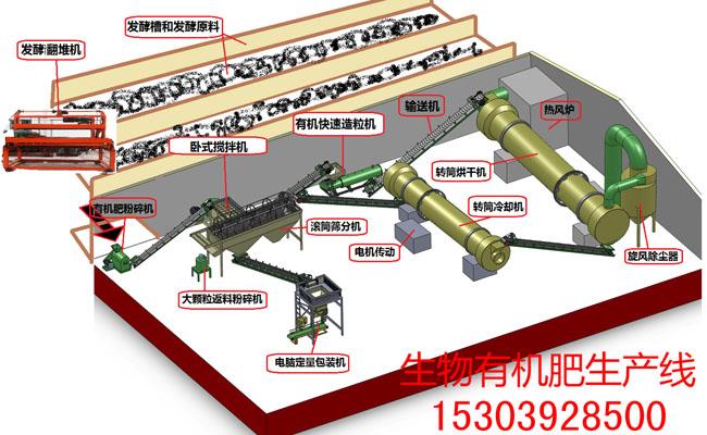 年產(chǎn)10萬噸有機(jī)肥生產(chǎn)線工藝流程及發(fā)酵注意事項(xiàng)