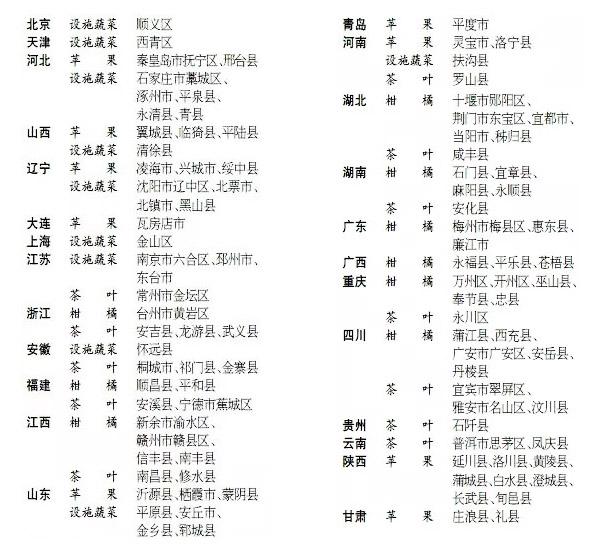 全國享受有機肥替代化肥補貼政策100個重點縣以確定?。ǜ?00個縣名單）