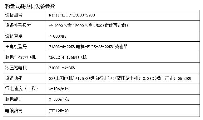 輪盤式翻拋機設備參數(shù)