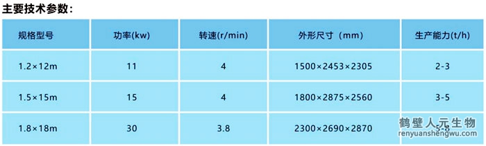 有機肥冷卻機技術參數