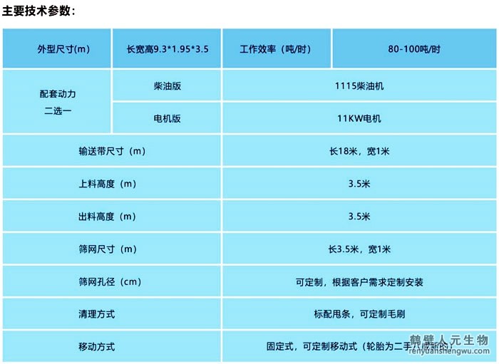 有機(jī)肥料倉(cāng)滾筒篩一體機(jī)技術(shù)參數(shù)