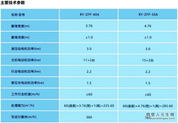 整槽式翻拋機技術(shù)參數(shù)A型號