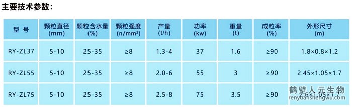 有機肥擠壓造粒機技術(shù)參數(shù)