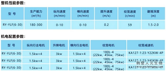 葉輪式發(fā)酵翻拋機(jī)技術(shù)參數(shù)