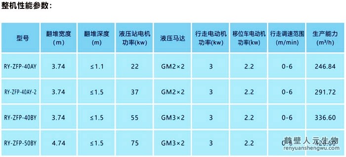 整槽式液壓翻拋機技術參數(shù)